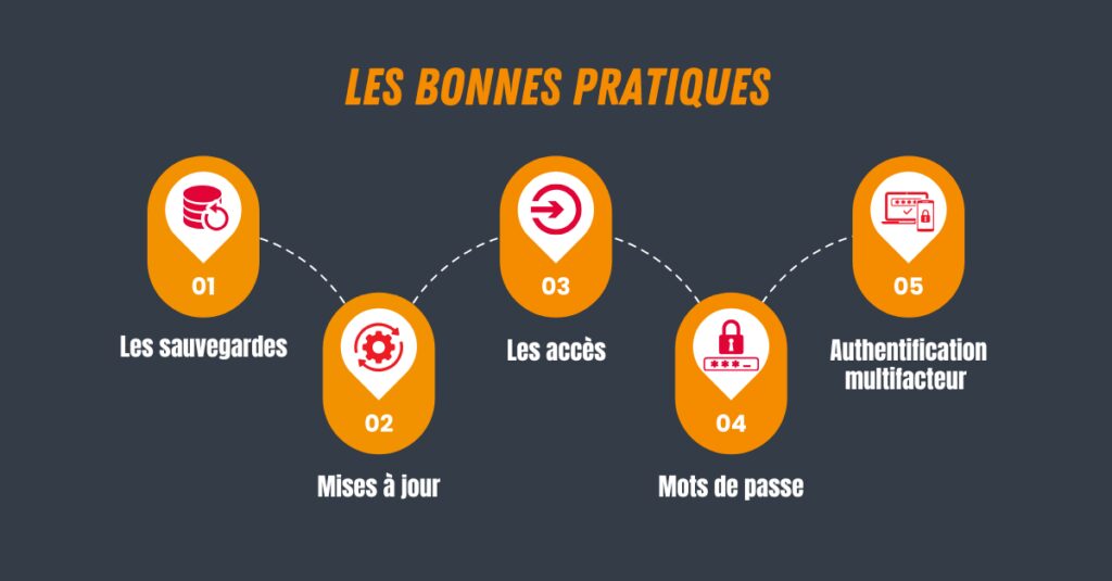 sécurité informatique